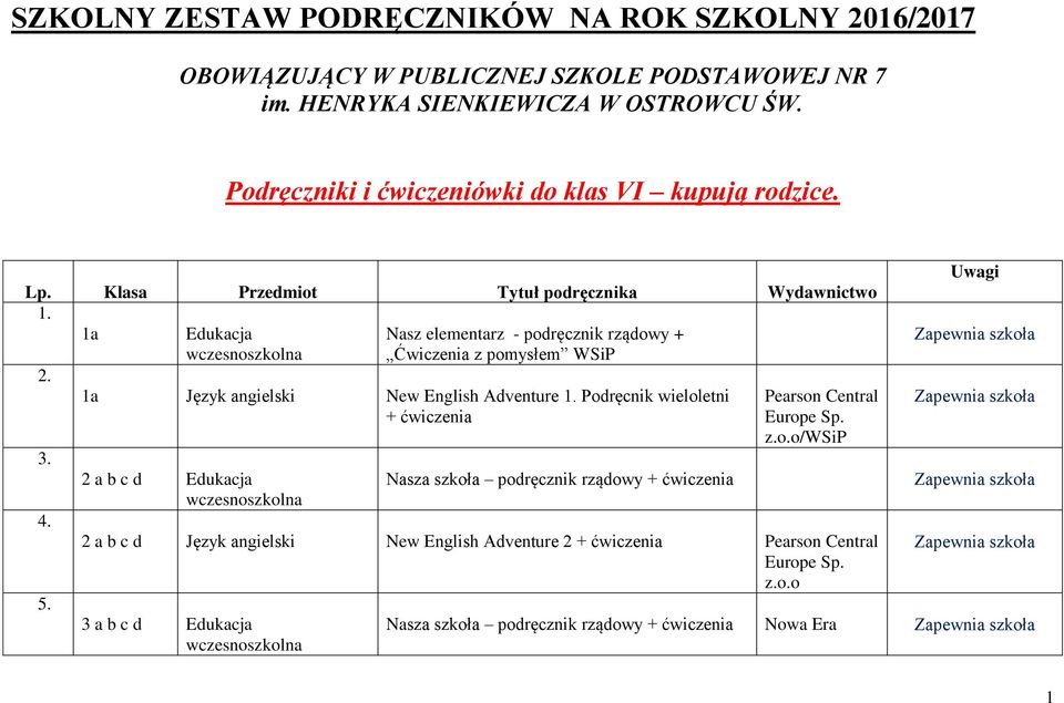 1a Edukacja Nasz elementarz - podręcznik rządowy + wczesnoszkolna Ćwiczenia z pomysłem WSiP 2. 3. 4. 5. 1a Język angielski New English Adventure 1.