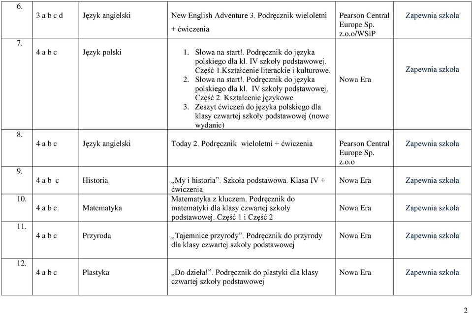 Zeszyt ćwiczeń do języka polskiego dla klasy czwartej szkoły podstawowej (nowe wydanie) Pearson Central /WSiP 4 a b c Język angielski Today 2.