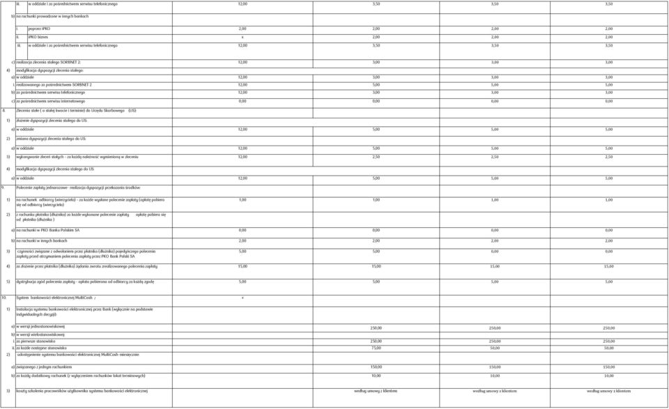 realizowanego za pośrednictwem SORBNET 2 b) za pośrednictwem serwisu telefonicznego c) za pośrednictwem serwisu internetowego 8.