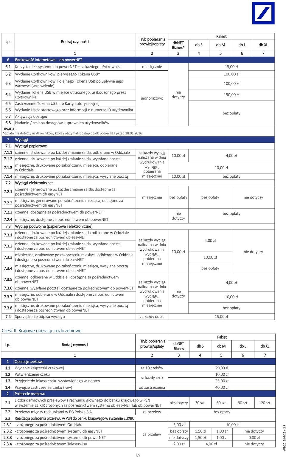 6 Wyda Hasła startowego oraz informacji o numerze ID użytkownika 6.7 Aktywacja dostępu 6.