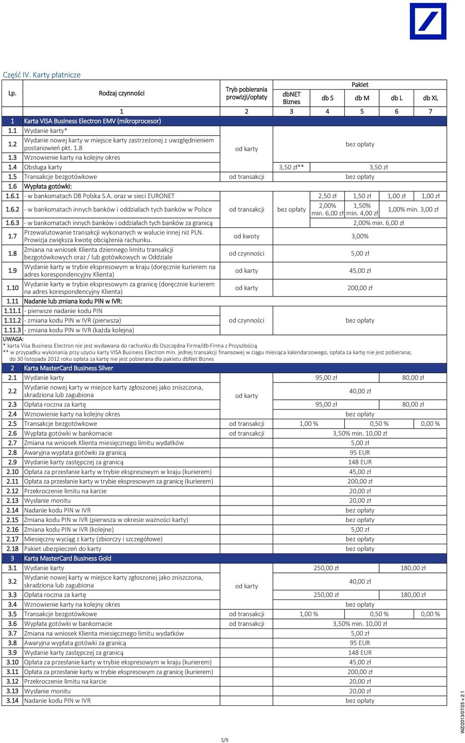 oraz w sieci EURONET 2,50 zł 1,50 zł 1,00 zł 1,00 zł 1.6.2 - w bankomatach innych banków i oddziałach tych banków w Polsce od transakcji 2,00% 1,50% min. 6,00 zł min. 4,00 zł 1,00% min. 3,00 zł 1.6.3 - w bankomatach innych banków i oddziałach tych banków za granicą 2,00% min.