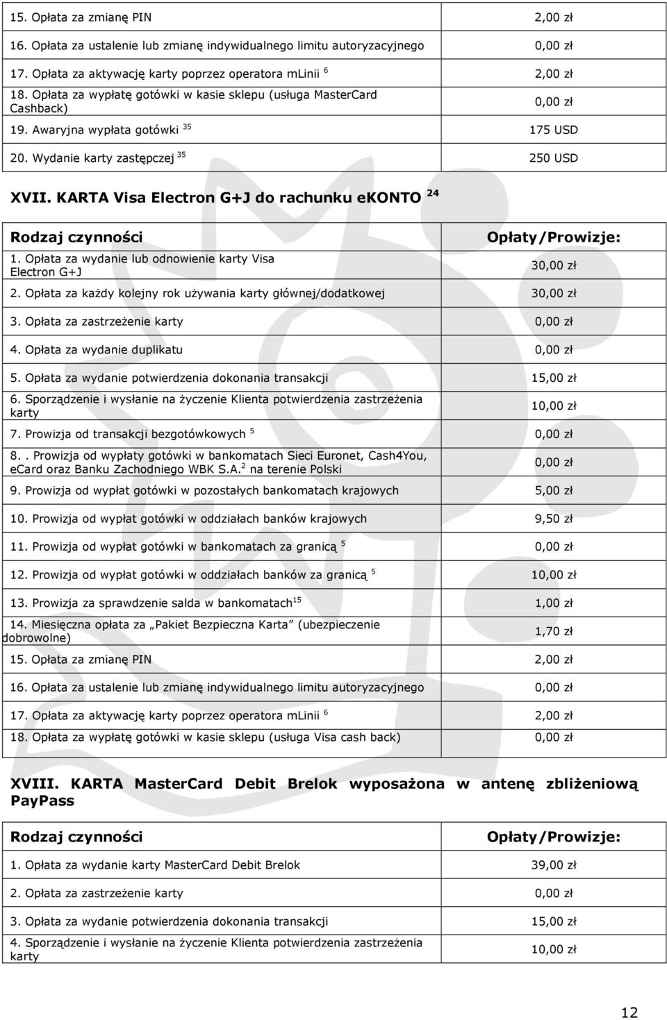 KARTA Visa Electron G+J do rachunku ekonto 24 1. Opłata za wydanie lub odnowienie karty Visa Electron G+J 3 2. Opłata za każdy kolejny rok używania karty głównej/dodatkowej 3 3.