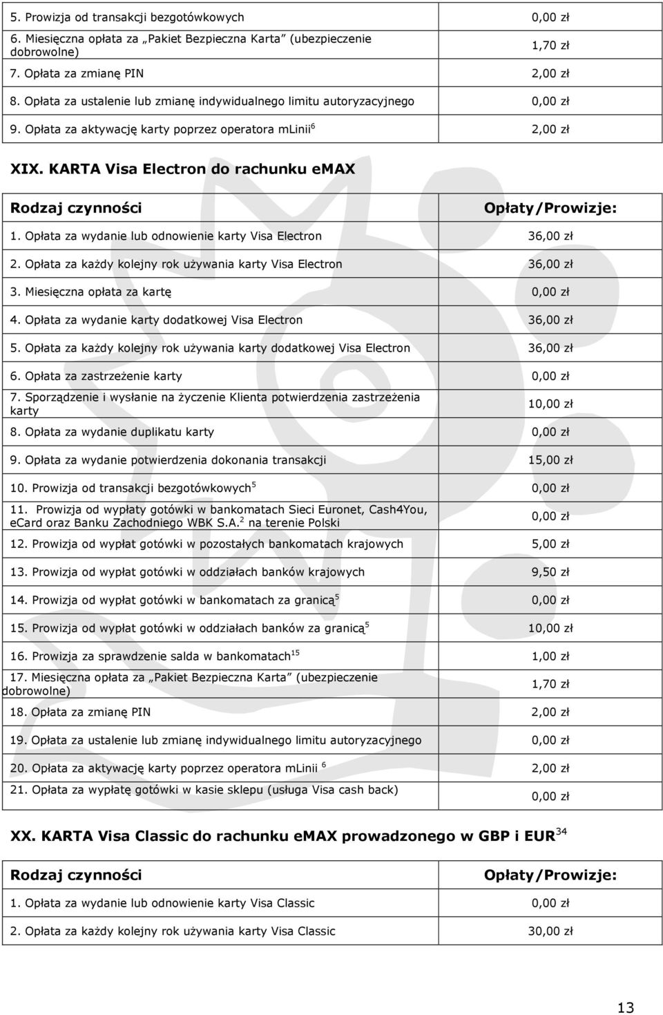 Opłata za wydanie lub odnowienie karty Visa Electron 36,00 zł 2. Opłata za każdy kolejny rok używania karty Visa Electron 36,00 zł 3. Miesięczna opłata za kartę 4.