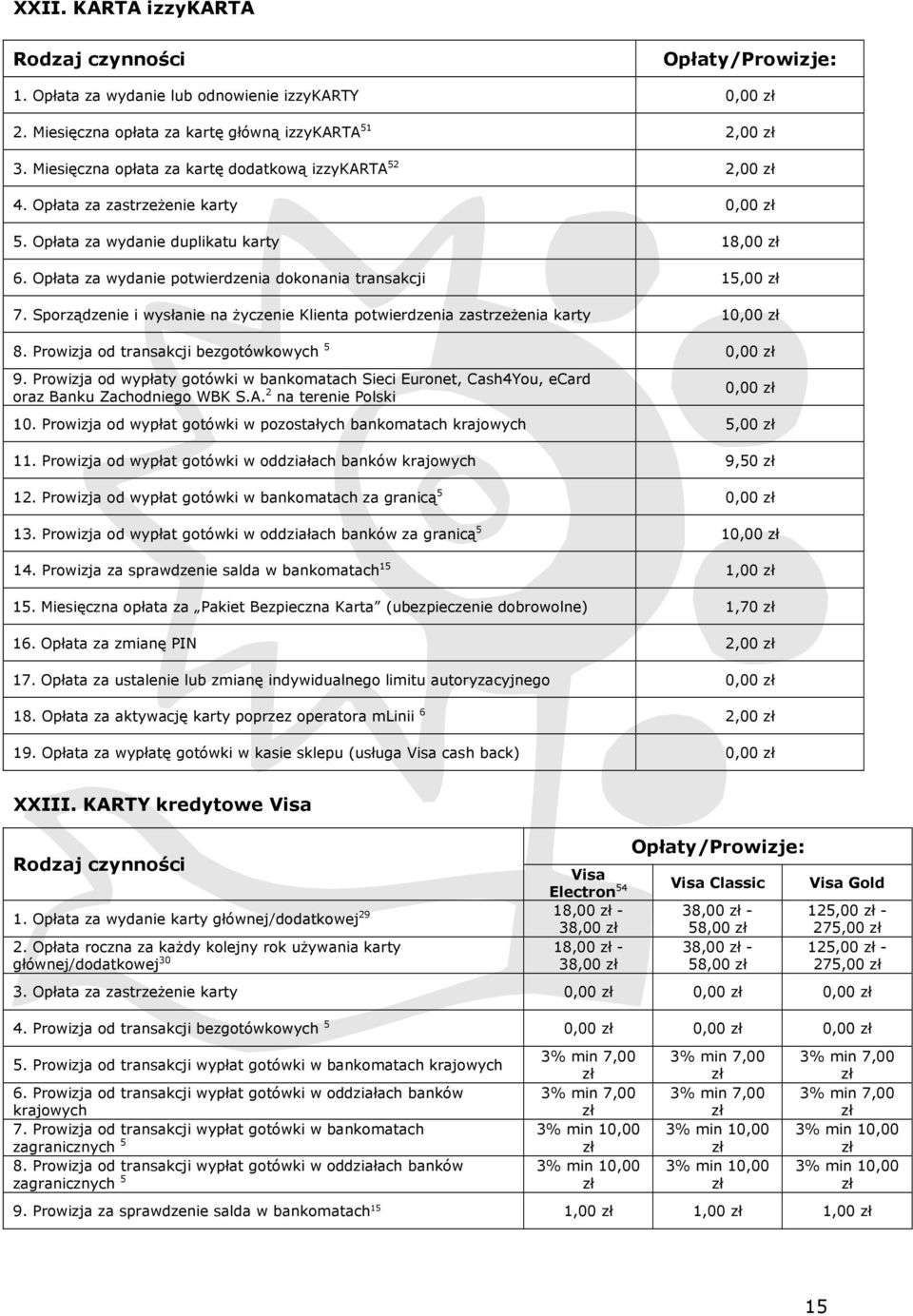 Sporządzenie i wysłanie na życzenie Klienta potwierdzenia zastrzeżenia karty 1 8. Prowizja od transakcji bezgotówkowych 5 9.