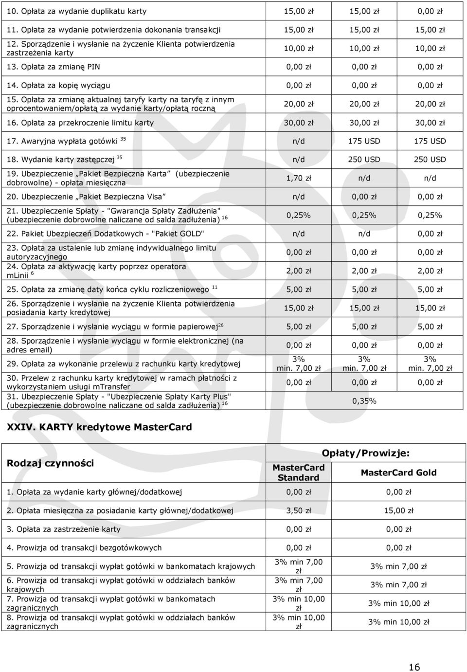 Opłata za przekroczenie limitu karty 3 3 3 17. Awaryjna wypłata gotówki 35 n/d 175 USD 175 USD 18. Wydanie karty zastępczej 35 n/d 250 USD 250 USD 19.