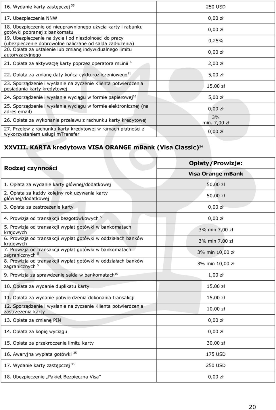 Opłata za aktywację karty poprzez operatora mlinii 6 2,00 zł 22. Opłata za zmianę daty końca cyklu rozliczeniowego 11 23.