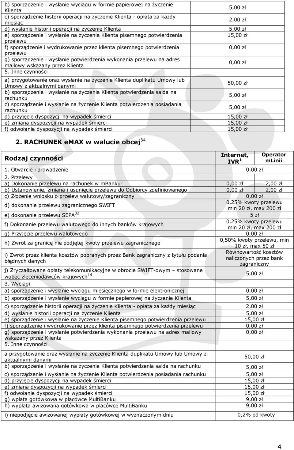 wysłanie potwierdzenia wykonania przelewu na adres mailowy wskazany przez Klienta 5.