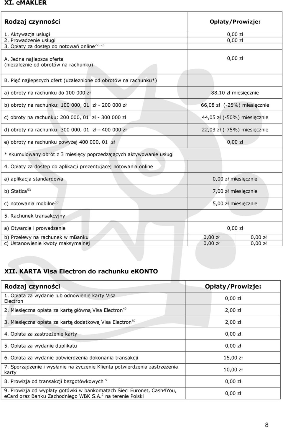 obroty na rachunku: 200 000, 01 zł - 300 000 zł 44,05 zł (-50%) miesięcznie d) obroty na rachunku: 300 000, 01 zł - 400 000 zł 22,03 zł (-75%) miesięcznie e) obroty na rachunku powyżej 400 000, 01 zł