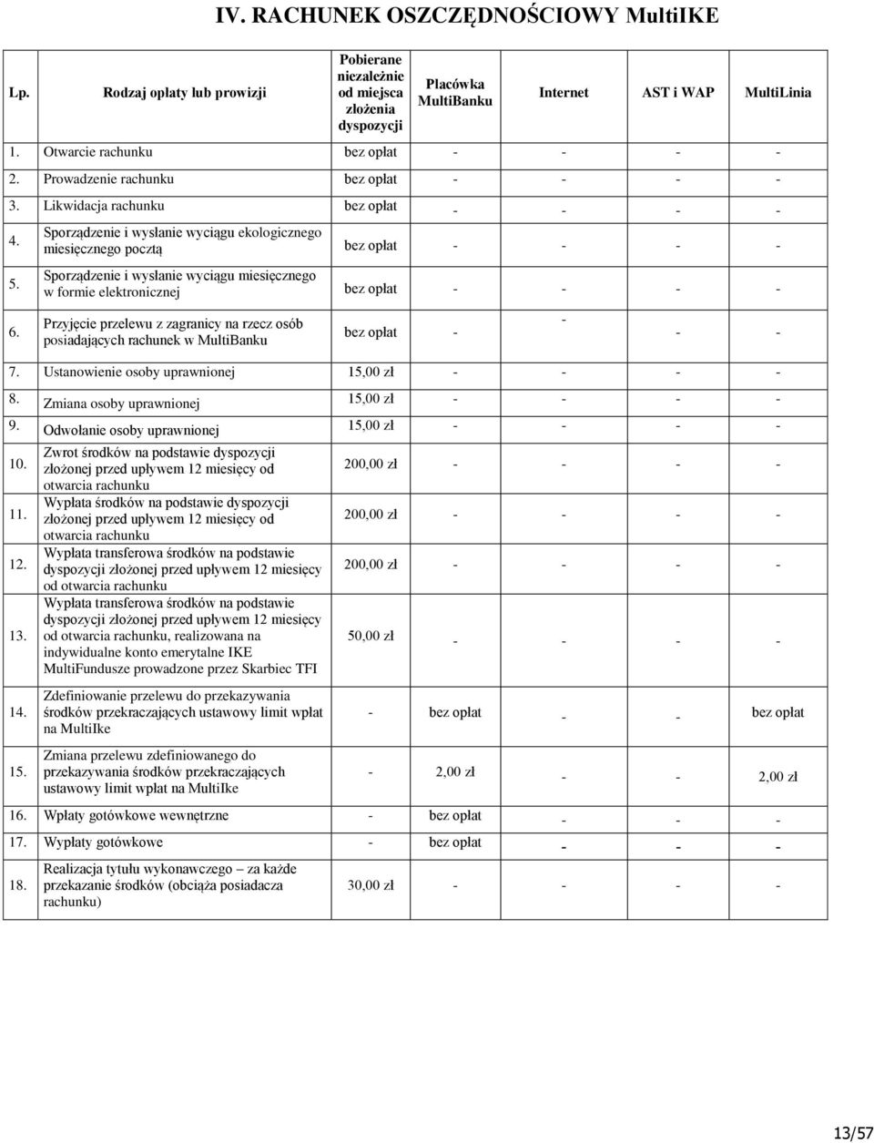 Sporządzenie i wysłanie wyciągu ekologicznego miesięcznego pocztą - - - - Sporządzenie i wysłanie wyciągu miesięcznego w formie elektronicznej - - - - Przyjęcie przelewu z zagranicy na rzecz osób