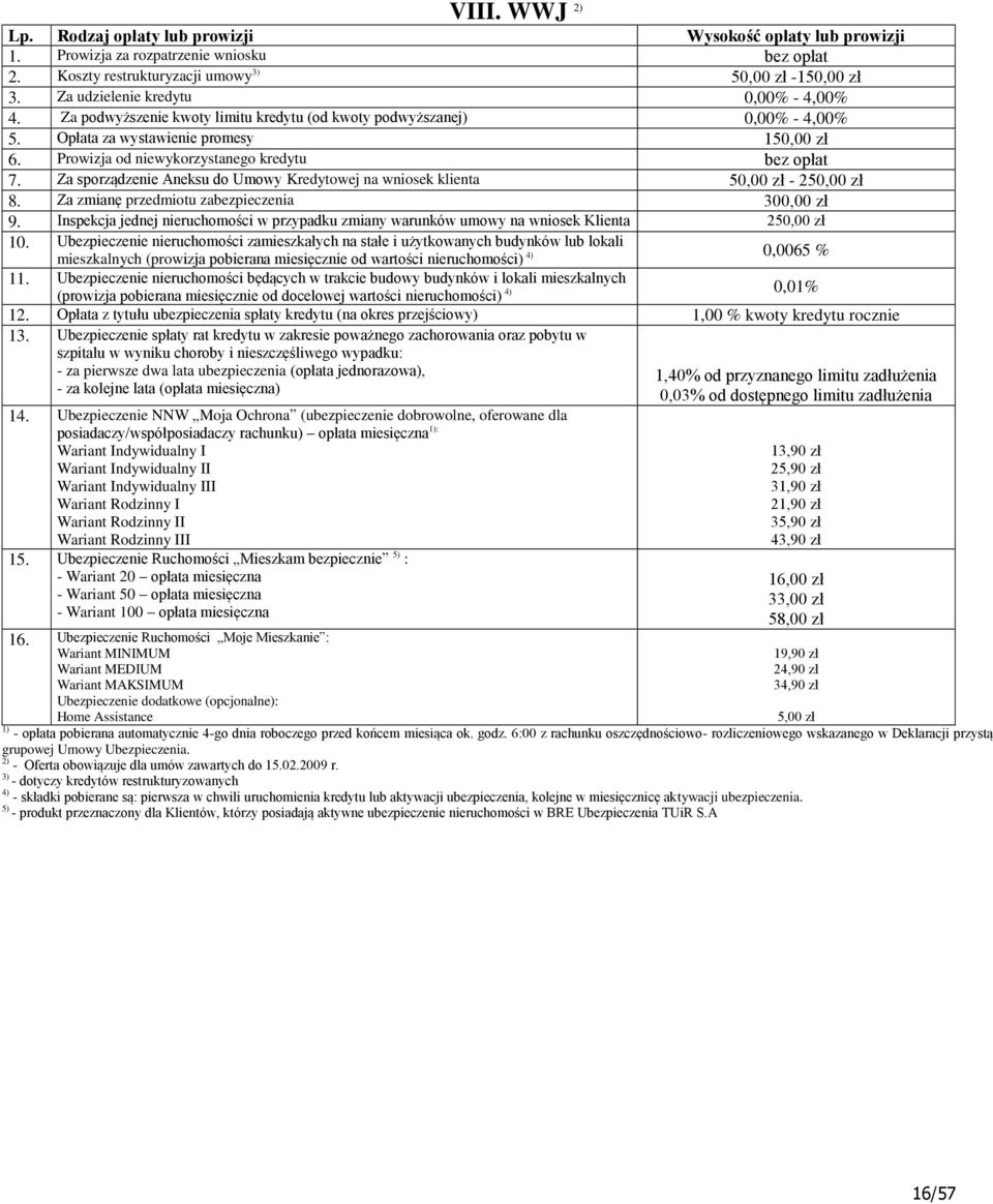Za sporządzenie Aneksu do Umowy Kredytowej na wniosek klienta 50,00 zł - 250,00 zł 8. Za zmianę przedmiotu zabezpieczenia 300,00 zł 9.