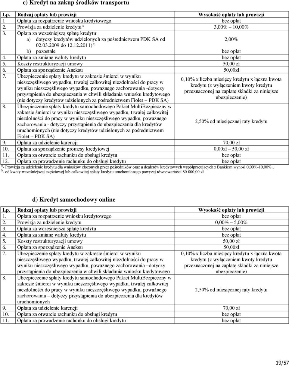 Koszty restrukturyzacji umowy 50,00 zł 6. Opłata za sporządzenie Aneksu 50,00zł 7.