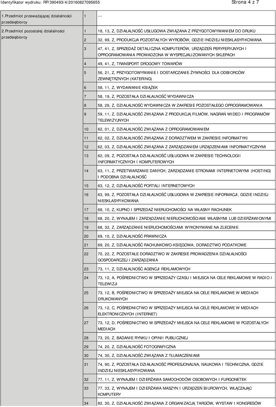 47, 41, Z, SPRZEDAŻ DETALICZNA KOMPUTERÓW, URZĄDZEŃ PERYFERYJNYCH I OPROGRAMOWANIA PROWADZONA W WYSPECJALIZOWANYCH SKLEPACH 4 49, 41, Z, TRANSPORT DROGOWY TOWARÓW 5 56, 21, Z, PRZYGOTOWYWA I