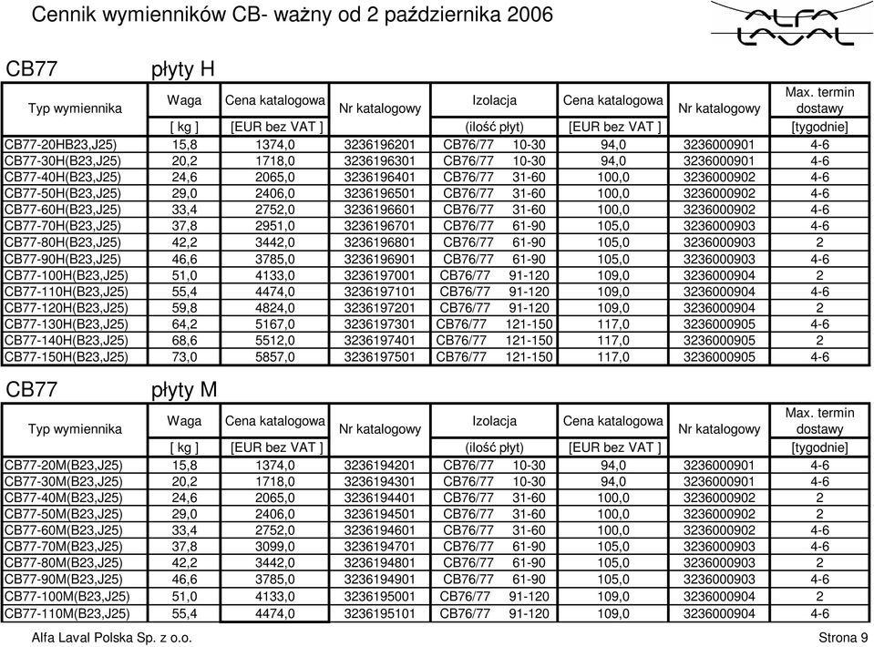 CB77-60H(B23,J25) 33,4 2752,0 3236196601 CB76/77 31-60 100,0 3236000902 4-6 CB77-70H(B23,J25) 37,8 2951,0 3236196701 CB76/77 61-90 105,0 3236000903 4-6 CB77-80H(B23,J25) 42,2 3442,0 3236196801