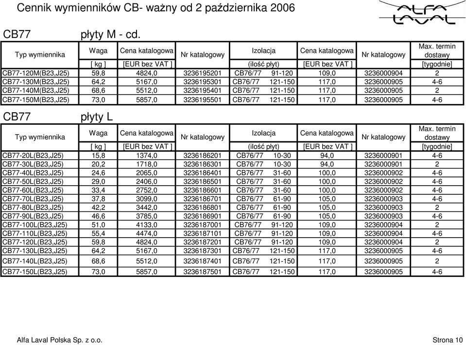 5512,0 3236195401 CB76/77 121-150 117,0 3236000905 2 CB77-150M(B23,J25) 73,0 5857,0 3236195501 CB76/77 121-150 117,0 3236000905 4-6 CB77 pپ0 0yty L Typ wymiennika CB77-20L(B23,J25) 15,8 1374,0