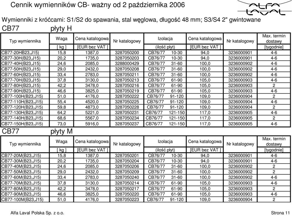 4-6 CB77-50H(B23,J15) 29,0 2432,0 3287050208 CB76/77 31-60 100,0 3236000902 4-6 CB77-60H(B23,J15) 33,4 2783,0 3287050211 CB76/77 31-60 100,0 3236000902 4-6 CB77-70H(B23,J15) 37,8 3130,0 3287050213