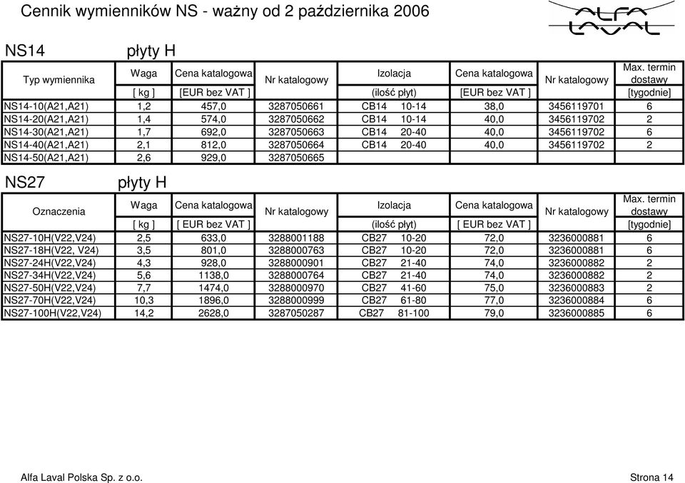 NS27 pپ0 0yty H Oznaczenia [ kg ] [ EUR bez VAT ] (ilo pپ0 0yt) [ EUR bez VAT ] [tygodnie] NS27-10H(V22,V24) 2,5 633,0 3288001188 CB27 10-20 72,0 3236000881 6 NS27-18H(V22, V24) 3,5 801,0 3288000763