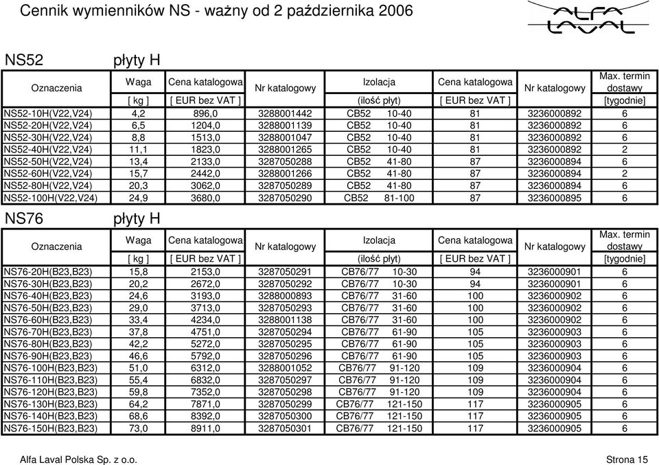 81 3236000892 2 NS52-50H(V22,V24) 13,4 2133,0 3287050288 CB52 41-80 87 3236000894 6 NS52-60H(V22,V24) 15,7 2442,0 3288001266 CB52 41-80 87 3236000894 2 NS52-80H(V22,V24) 20,3 3062,0 3287050289 CB52