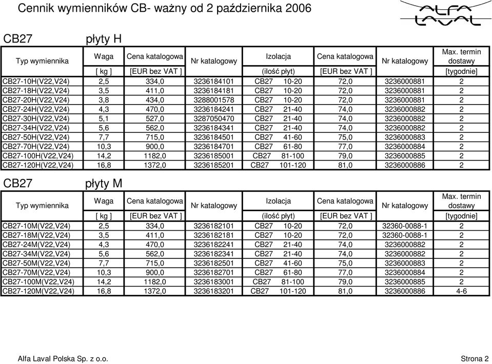 CB27 21-40 74,0 3236000882 2 CB27-34H(V22,V24) 5,6 562,0 3236184341 CB27 21-40 74,0 3236000882 2 CB27-50H(V22,V24) 7,7 715,0 3236184501 CB27 41-60 75,0 3236000883 2 CB27-70H(V22,V24) 10,3 900,0