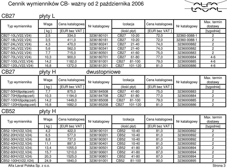 3236180501 CB27 41-60 75,0 3236000883 2 CB27-70L(V22,V24) 10,3 900,0 3236180701 CB27 61-80 77,0 3236000884 4-6 CB27-100L(V22,V24) 14,2 1182,0 3236181001 CB27 81-100 79,0 3236000885 4-6