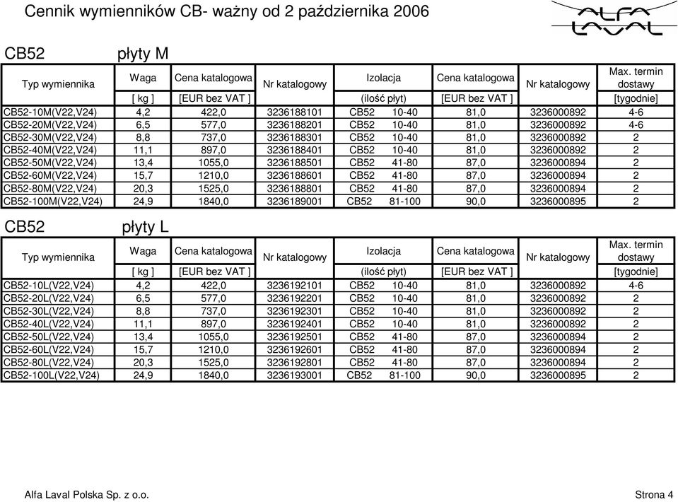 3236188501 CB52 41-80 87,0 3236000894 2 CB52-60M(V22,V24) 15,7 1210,0 3236188601 CB52 41-80 87,0 3236000894 2 CB52-80M(V22,V24) 20,3 1525,0 3236188801 CB52 41-80 87,0 3236000894 2 CB52-100M(V22,V24)