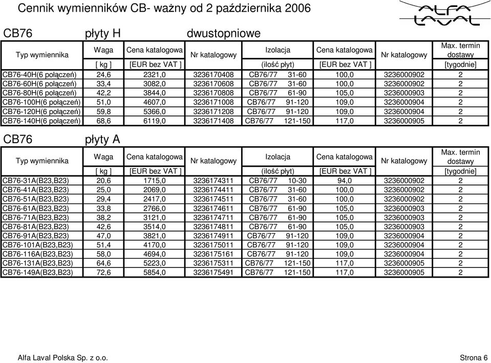 2 CB76-120H(6 poپ0 0cze) 59,8 5366,0 3236171208 CB76/77 91-120 109,0 3236000904 2 CB76-140H(6 poپ0 0cze) 68,6 6119,0 3236171408 CB76/77 121-150 117,0 3236000905 2 CB76 pپ0 0yty A dwustopniowe Typ