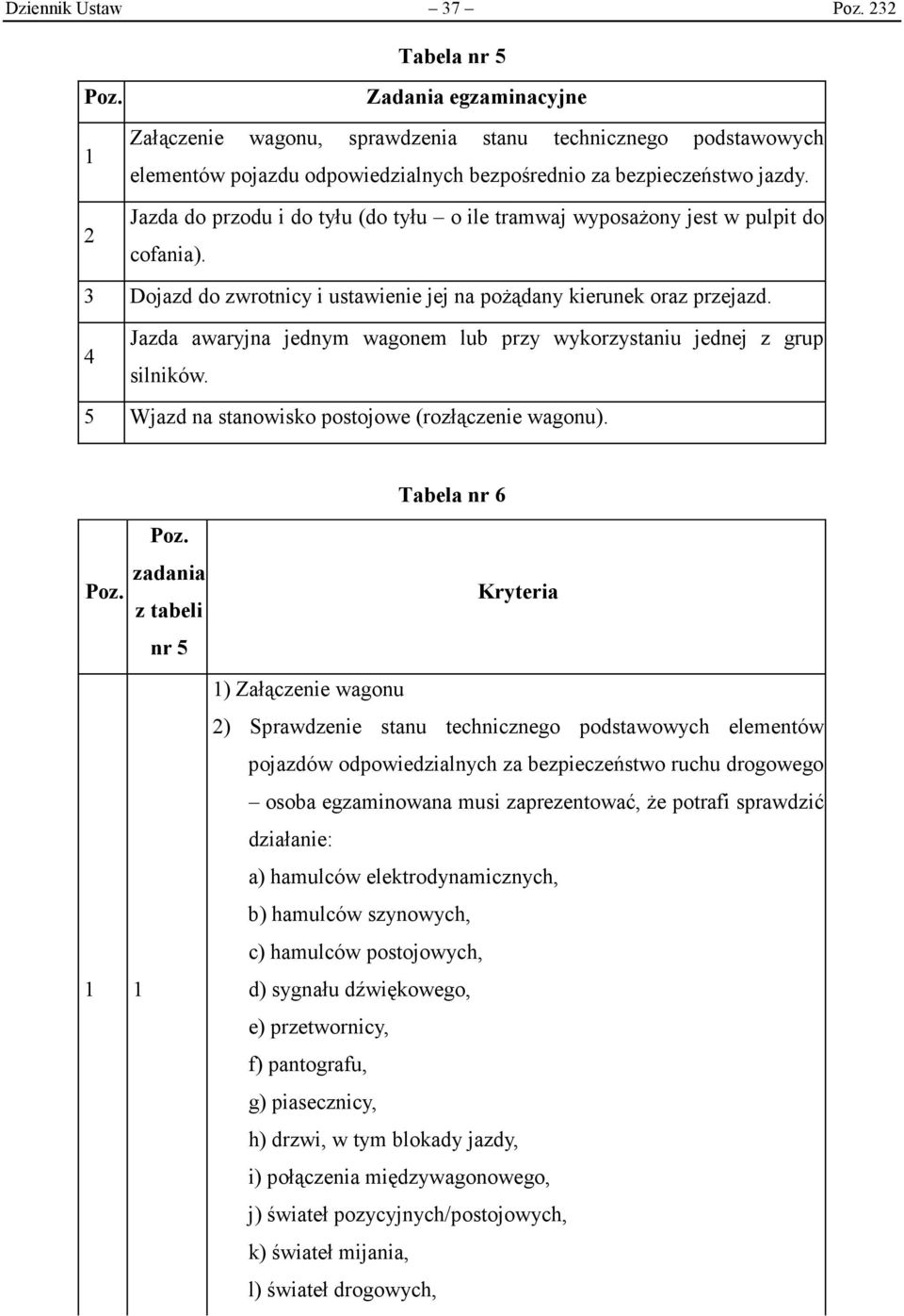 2 Jazda do przodu i do tyłu (do tyłu o ile tramwaj wyposażony jest w pulpit do cofania). 3 Dojazd do zwrotnicy i ustawienie jej na pożądany kierunek oraz przejazd.