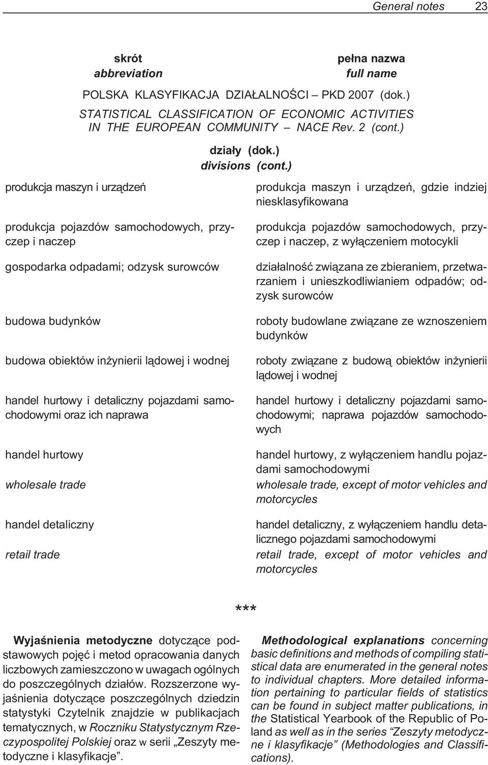 ) produkcja maszyn i urz¹dzeñ produkcja pojazdów samochodowych, przyczep i naczep gospodarka odpadami; odzysk surowców budowa budynków budowa obiektów in ynierii l¹dowej i wodnej handel hurtowy i