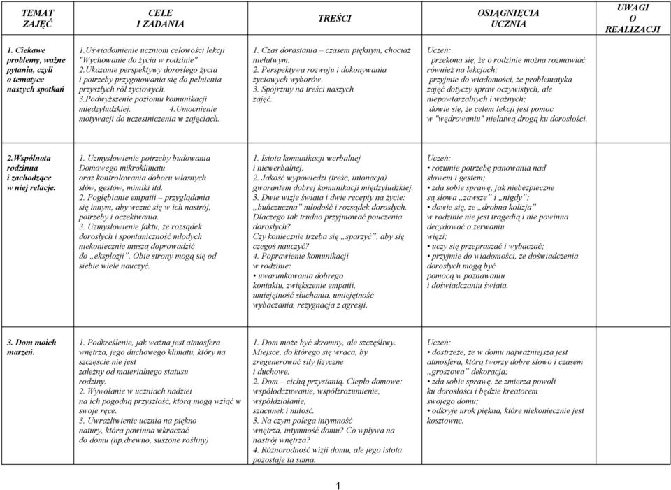 Podwyższenie poziomu komunikacji międzyludzkiej. 4.Umocnienie motywacji do uczestniczenia w zajęciach. 1. Czas dorastania czasem pięknym, chociaż niełatwym. 2.