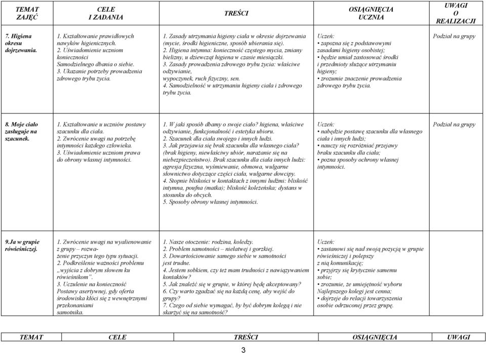 Zasady utrzymania higieny ciała w okresie dojrzewania (mycie, środki higieniczne, sposób ubierania się). 2.