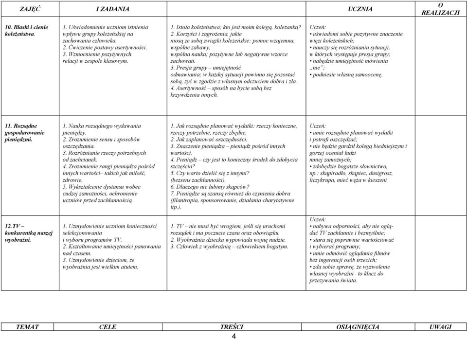 Korzyści i zagrożenia, jakie niosą ze sobą związki koleżeńskie: pomoc wzajemna, wspólne zabawy, wspólna nauka; pozytywne lub negatywne wzorce zachowań. 3.