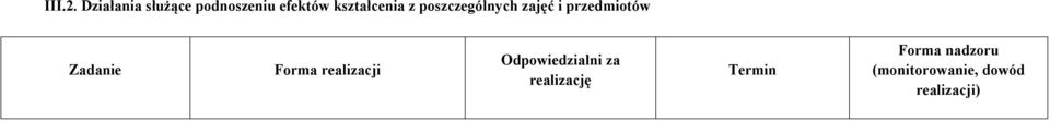 z poszczególnych zajęć i przedmiotów Zadanie Forma