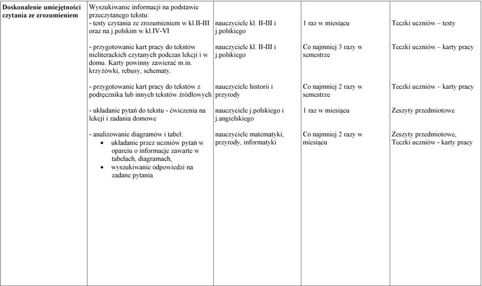 nauczyciele kl. II-III i j.