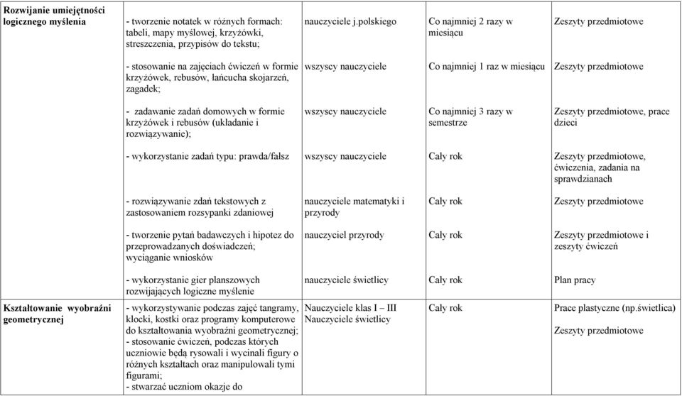 domowych w formie krzyżówek i rebusów (układanie i rozwiązywanie); wszyscy nauczyciele Co najmniej 3 razy w semestrze, prace dzieci - wykorzystanie zadań typu: prawda/fałsz wszyscy nauczyciele,
