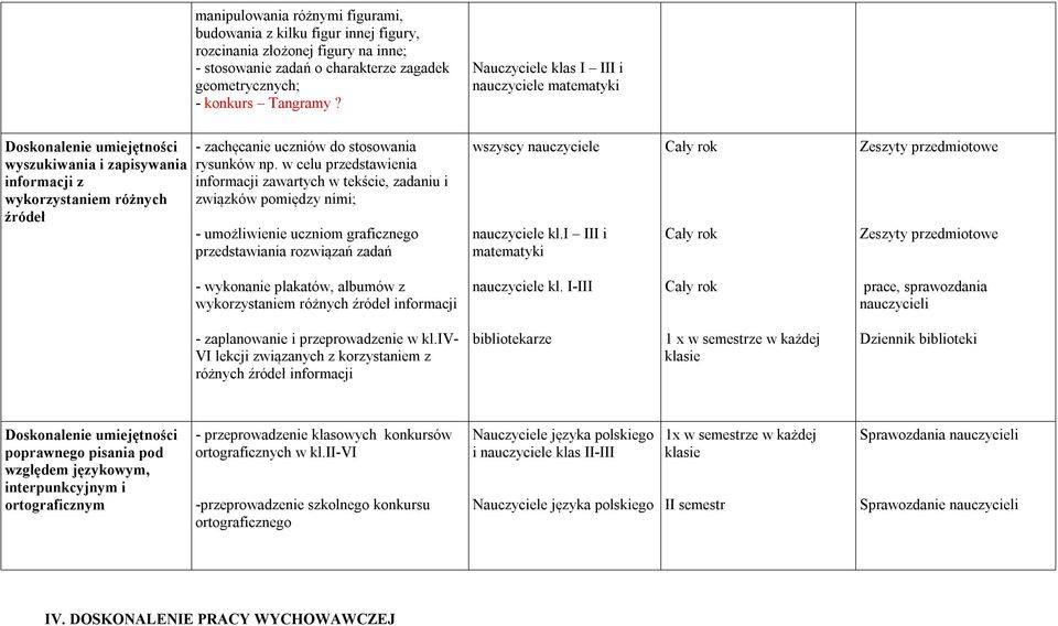 w celu przedstawienia informacji zawartych w tekście, zadaniu i związków pomiędzy nimi; - umożliwienie uczniom graficznego przedstawiania rozwiązań zadań wszyscy nauczyciele nauczyciele kl.