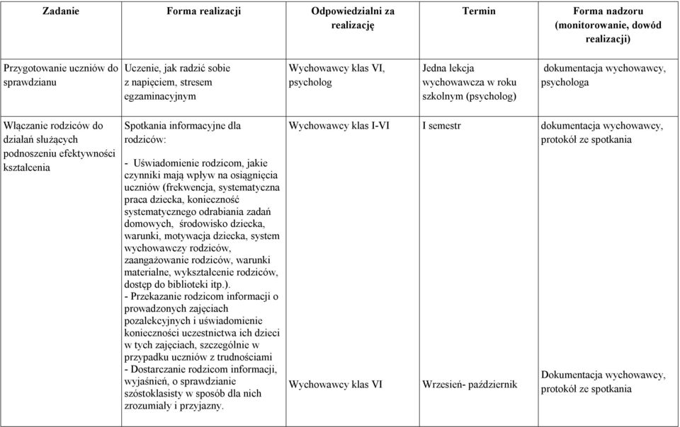 kształcenia Spotkania informacyjne dla rodziców: - Uświadomienie rodzicom, jakie czynniki mają wpływ na osiągnięcia uczniów (frekwencja, systematyczna praca dziecka, konieczność systematycznego