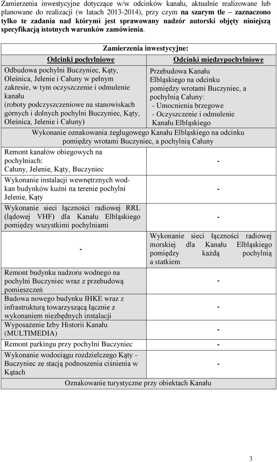 Zamierzenia inwestycyjne: Odcinki pochylniowe Odcinki międzypochylniowe Odbudowa pochylni Buczyniec, Kąty, Przebudowa Kanału Oleśnica, Jelenie i Całuny w pełnym Elbląskiego na odcinku zakresie, w tym