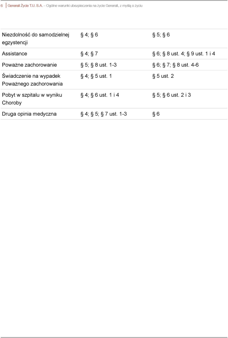 egzystencji 4; 6 5; 6 Assistance 4; 7 6; 8 ust. 4; 9 ust. 1 i 4 Poważne zachorowanie 5; 8 ust.