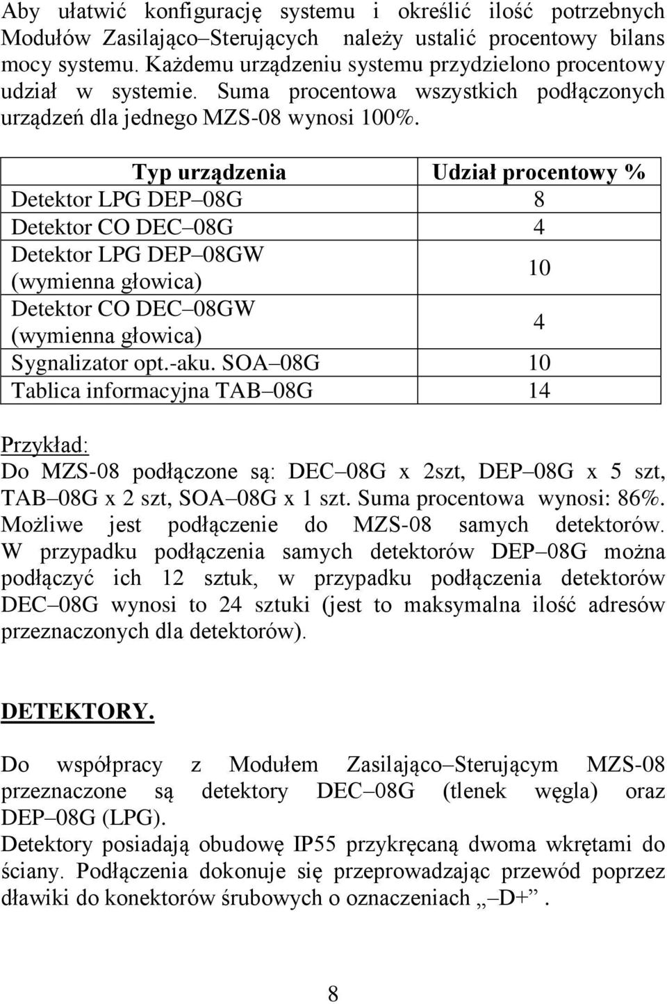 Typ urządzenia Udział procentowy % Detektor LPG DEP 08G 8 Detektor CO DEC 08G 4 Detektor LPG DEP 08GW (wymienna głowica) 0 Detektor CO DEC 08GW (wymienna głowica) 4 Sygnalizator opt.-aku.