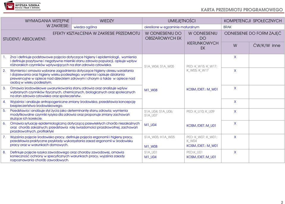 Zna i definiuje podstawowe pojęcia dotyczące higieny i epidemiologii, wymienia i definiuje pozytywne i negatywne mierniki stanu zdrowia populacji, opisuje wpływ różnorakich czynników wpływających na