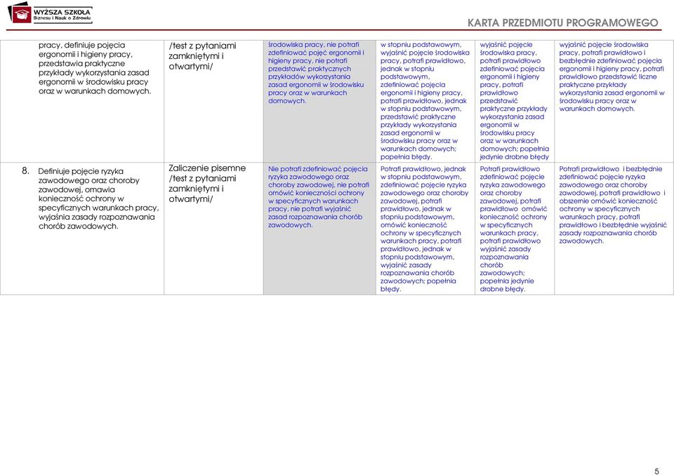 środowiska pracy, nie potrafi zdefiniować pojęć ergonomii i higieny pracy, nie potrafi przedstawić praktycznych przykładów wykorzystania zasad ergonomii w środowisku pracy oraz w warunkach domowych.