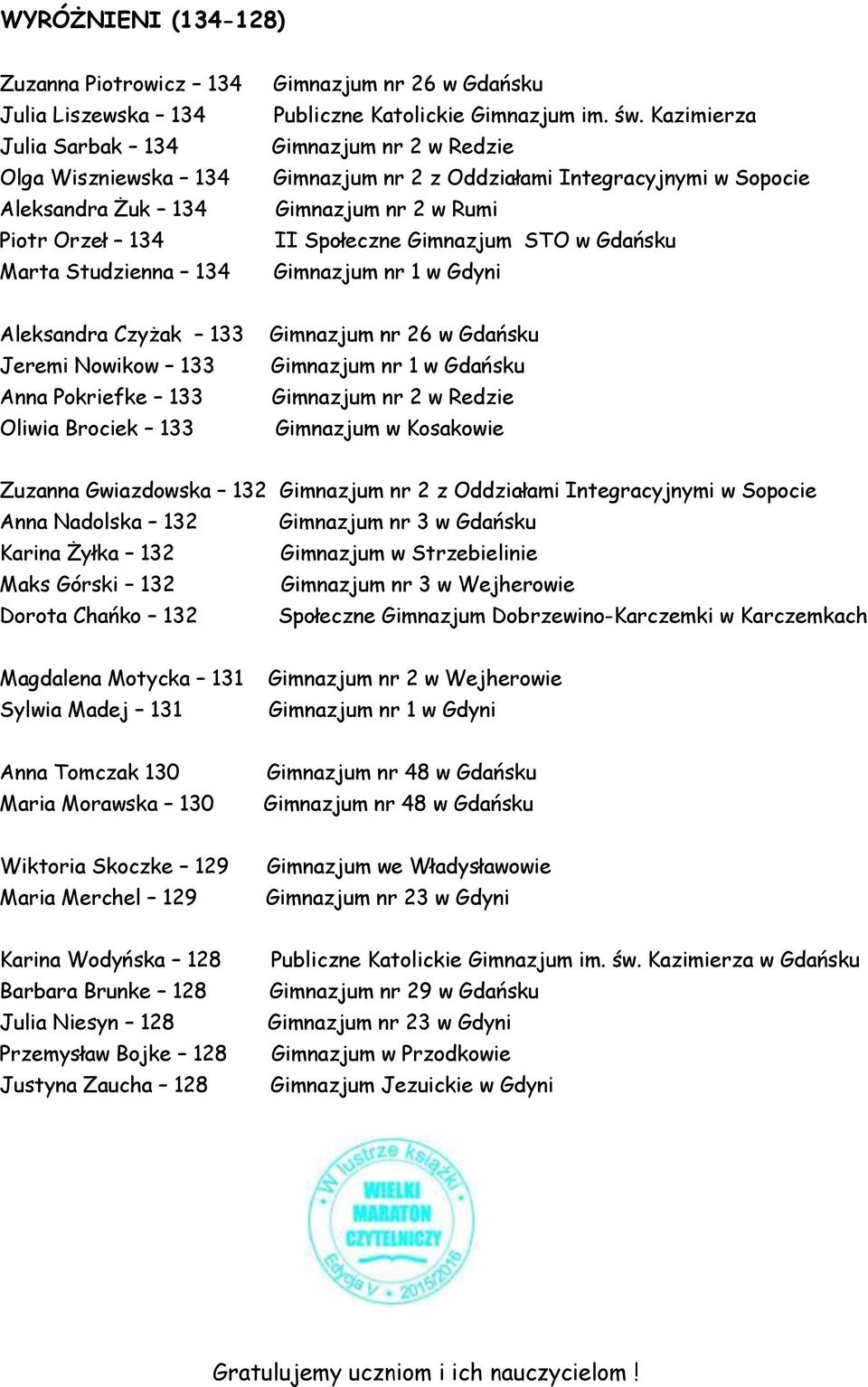 w Kosakowie Zuzanna Gwiazdowska 132 Gimnazjum nr 2 z Oddziałami Integracyjnymi w Sopocie Anna Nadolska 132 Karina Żyłka 132 Gimnazjum w Strzebielinie Maks Górski 132 Gimnazjum nr 3 w Wejherowie