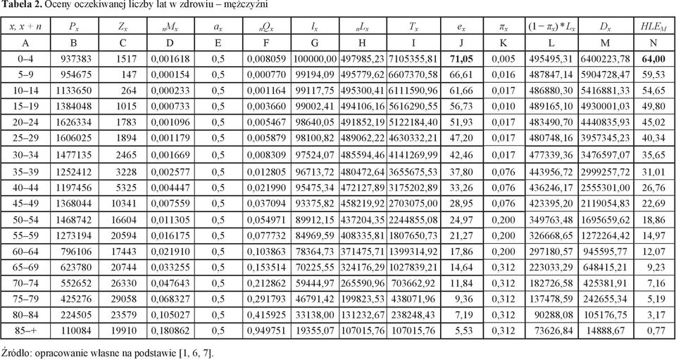 495495,31 6400223,78 64,00 5 9 954675 147 0,000154 0,5 0,000770 99194,09 495779,62 6607370,58 66,61 0,016 487847,14 5904728,47 59,53 10 14 1133650 264 0,000233 0,5 0,001164 99117,75 495300,41