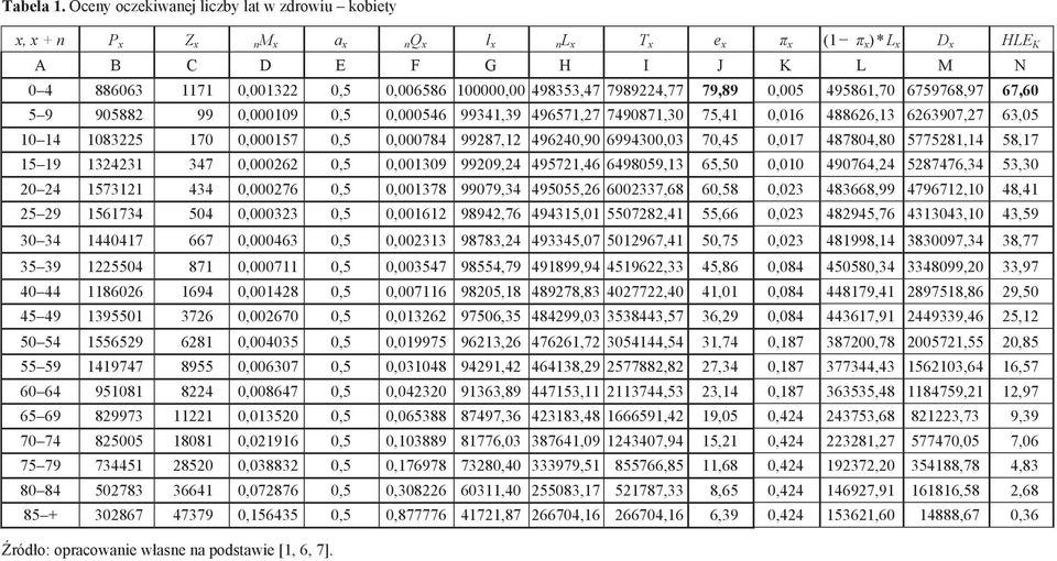 495861,70 6759768,97 67,60 5 9 905882 99 0,000109 0,5 0,000546 99341,39 496571,27 7490871,30 75,41 0,016 488626,13 6263907,27 63,05 10 14 1083225 170 0,000157 0,5 0,000784 99287,12 496240,90