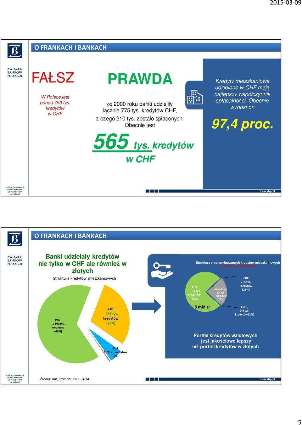 9 Banki udzielały nie tylko w CHF ale również w złotych Struktura mieszkaniowych PLN 1 300 tys. (69%) CHF 565 tys. (25%) EUR 109 tys. (6%) PLN 27,1 tys.