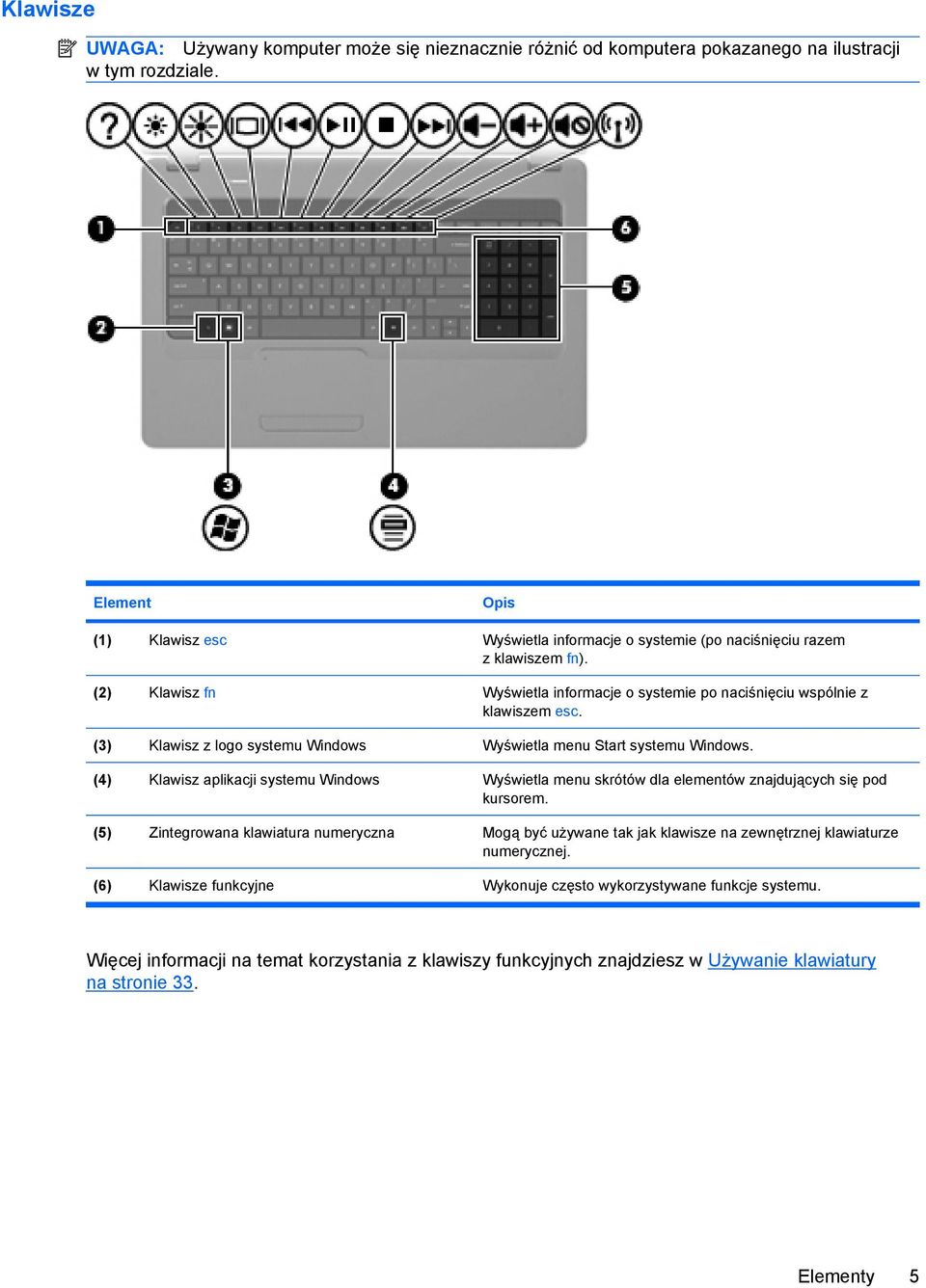 (3) Klawisz z logo systemu Windows Wyświetla menu Start systemu Windows. (4) Klawisz aplikacji systemu Windows Wyświetla menu skrótów dla elementów znajdujących się pod kursorem.