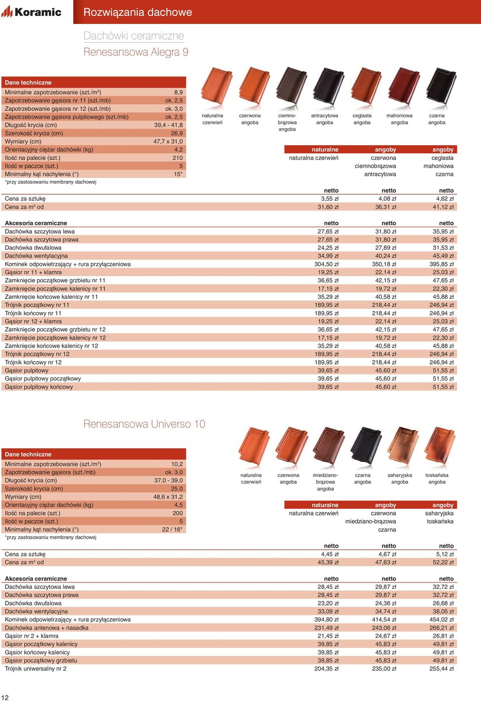 ) 5 Minimalny kąt nachylenia ( ) 15* naturalne ceglasta ciemnobrązowa mahoniowa antracytowa netto netto netto Cena za sztukę 3,55 zł 4,08 zł 4,62 zł Cena od 31,60 zł 36,31 zł 41,12 zł Akcesoria