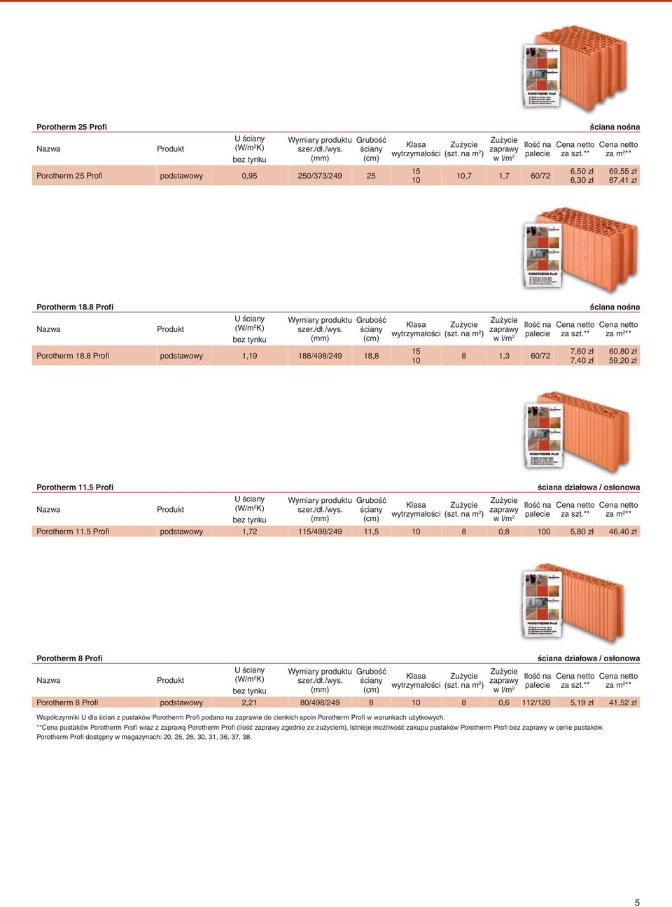 5 Profi podstawowy 1,72 115/498/249 11,5 10 8 0,8 100 5,80 zł 46,40 zł Porotherm 8 Profi U ściana działowa / osłonowa ** ** Porotherm 8 Profi podstawowy 2,21 80/498/249 8 10 8 0,6 112/120 5,19 zł