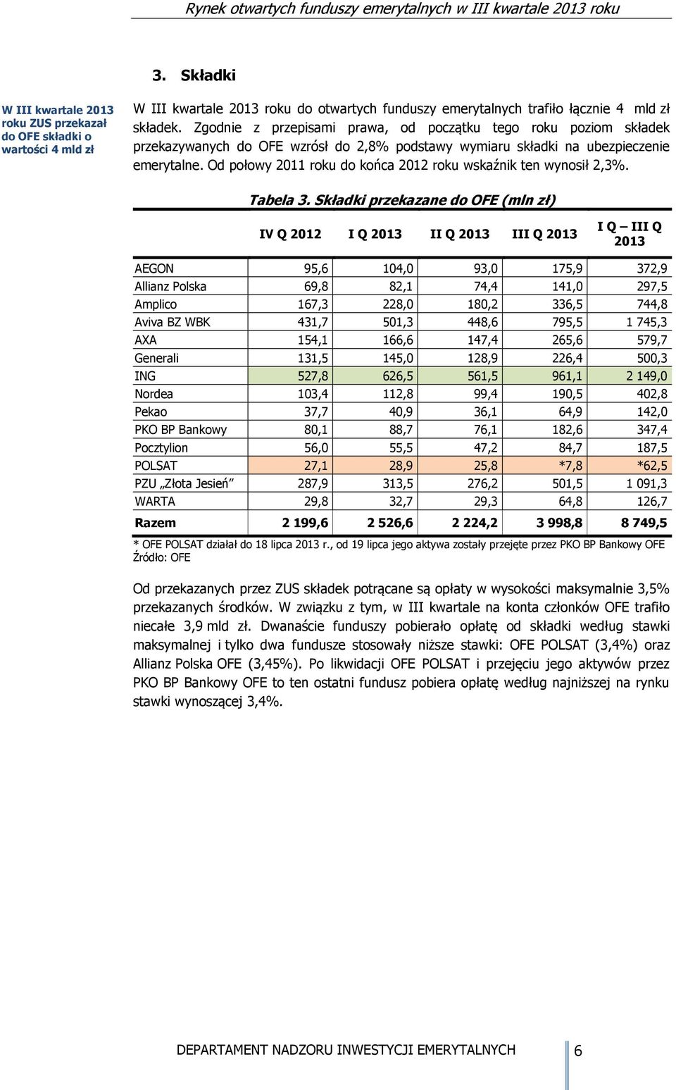 Od połowy 2011 roku do końca 2012 roku wskaźnik ten wynosił 2,3%. Tabela 3.