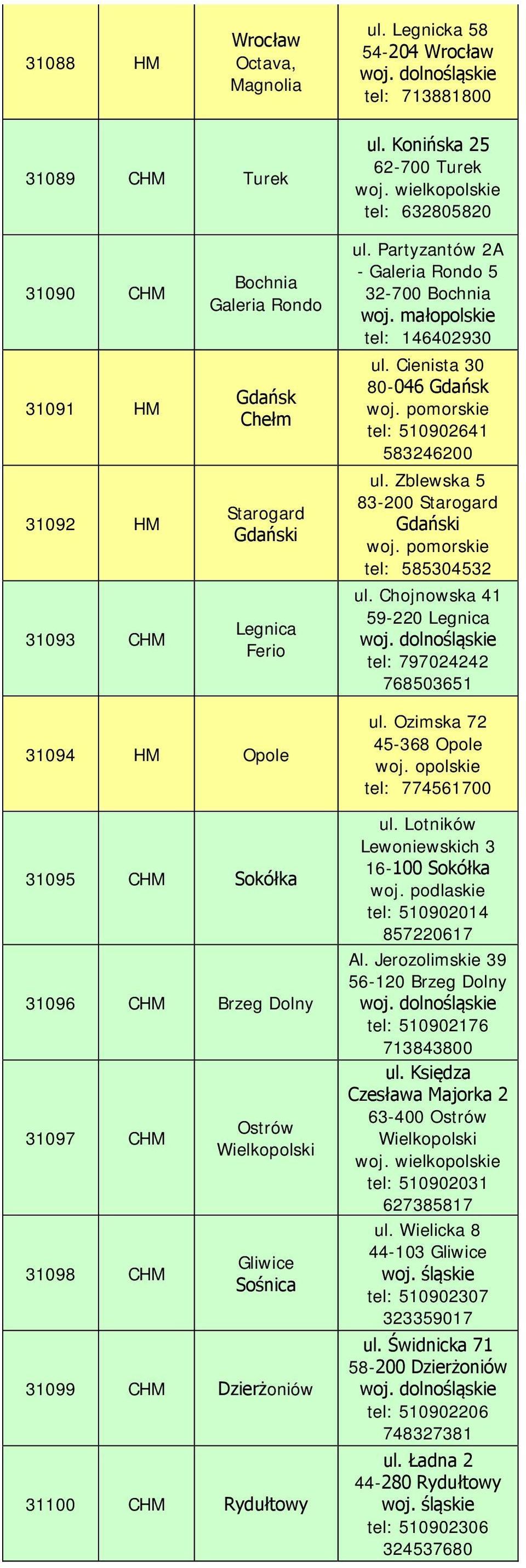 Partyzantów 2A - Galeria Rondo 5 32-700 Bochnia tel: 146402930 ul. Cienista 30 80-046 Gdańsk tel: 510902641 583246200 ul. Zblewska 5 83-200 Starogard Gdański tel: 585304532 ul.