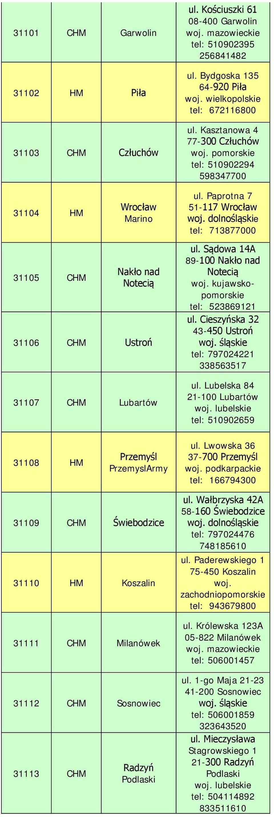 Paprotna 7 51-117 Wrocław tel: 713877000 ul. Sądowa 14A 89-100 Nakło nad Notecią tel: 523869121 ul. Cieszyńska 32 43-450 Ustroń tel: 797024221 338563517 ul.